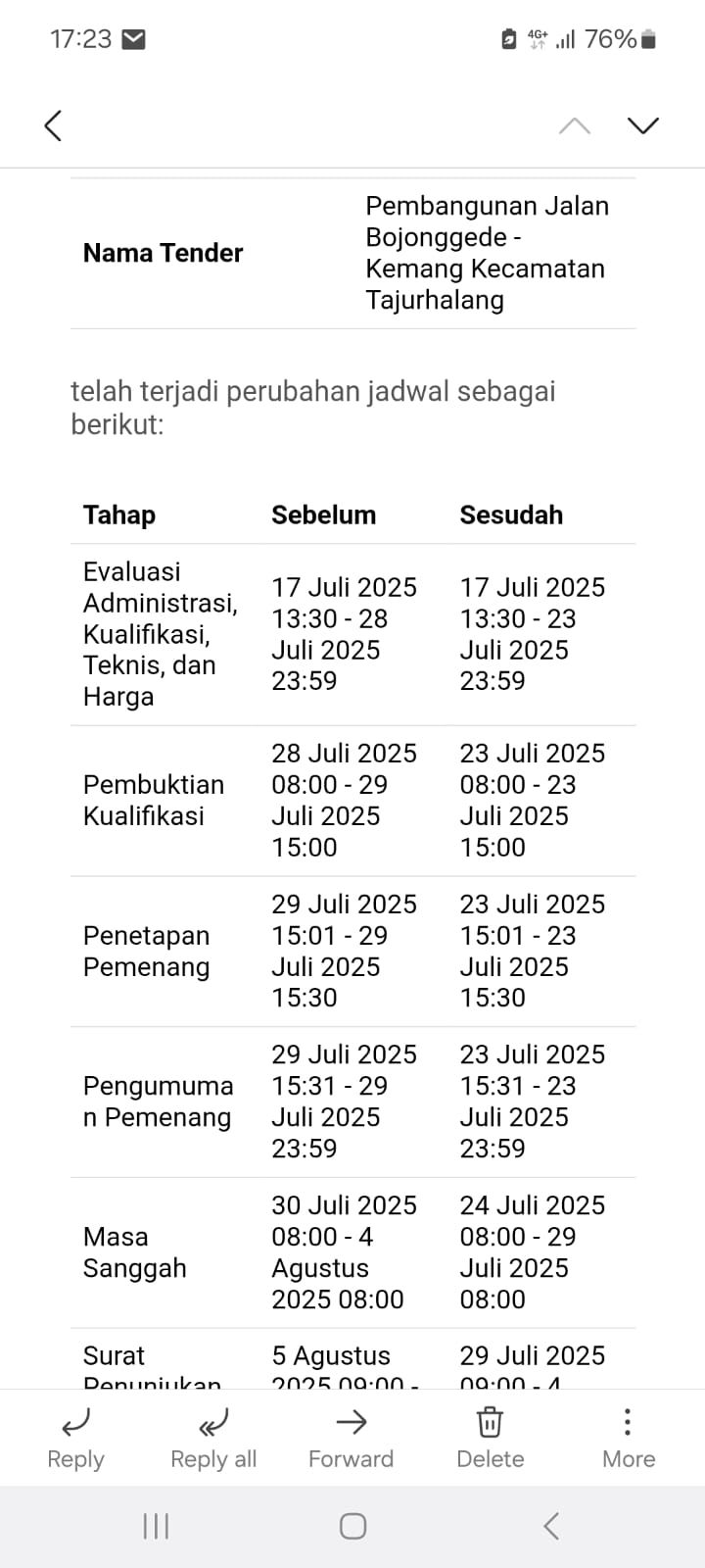 Lelang Jalan Bojonggede-Kemang Kab Bogor, di duga terjadi Permainan KKN